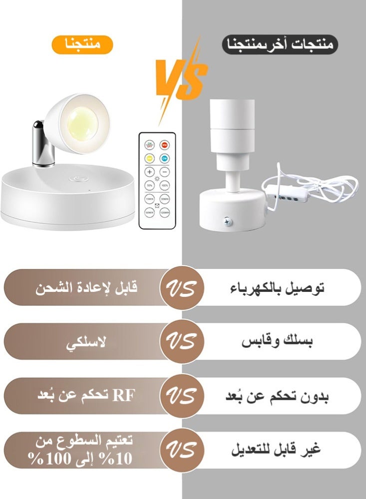فلوكسهوم عبوتان من كشاف LED داخلي يعمل بالبطارية، إضاءة جدارية فنية صغيرة لاسلكية مع جهاز تحكم عن بُعد ومؤقت قابل للتعديل، إضاءة علوية صغيرة قابلة للتعتيم لعرض النباتات واللوحات الفنية والصور والخزائن (أبيض) - Image 4
